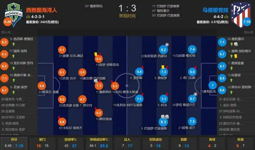 气质出众，巴萨女足传奇普特利亚斯现场观战西班牙队比赛